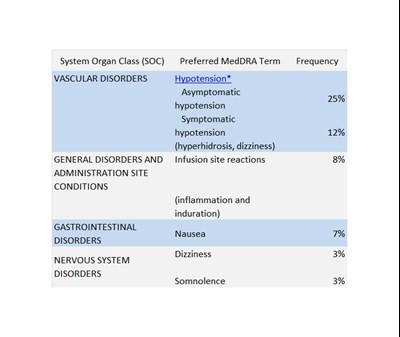 Clinical Trials (Clinical Trials)